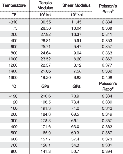 ASTM B407合金800无缝管的温度范围